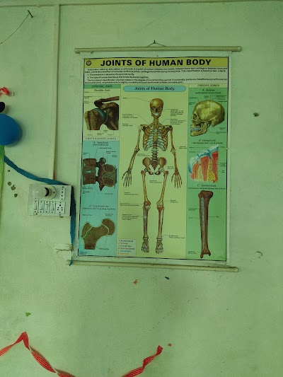 COLLTHGWVHWQ_Om_Sai_Shiv_Nursing_College_ChIJq6qqqmoe8jkR_G6nWfoB1Sc_6